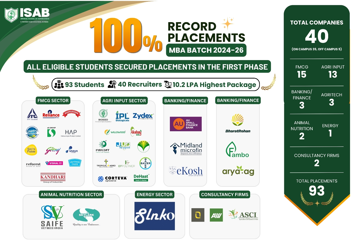 isab placement banner